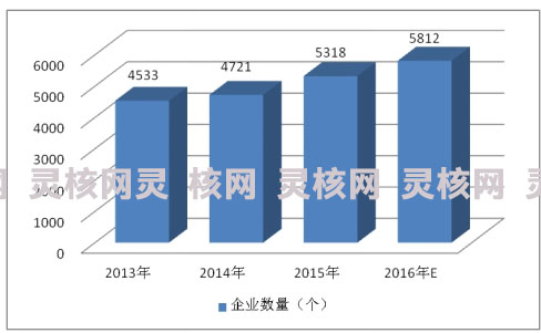 近年中国工业自动化行业发展现状研究分析