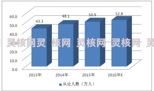 近年中国工业自动化行业发展现状研究分析