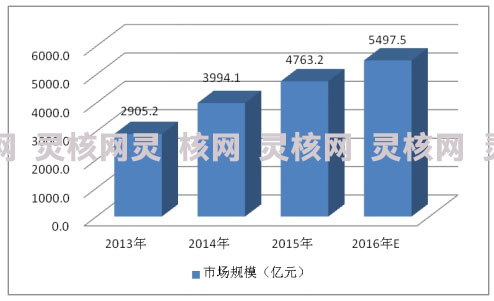 近年中国工业自动化行业发展现状研究分析