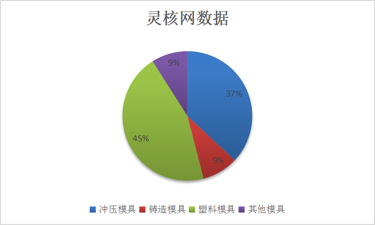 2019年中国冲压模具行业发展现状深度调研及市场规模速增分析