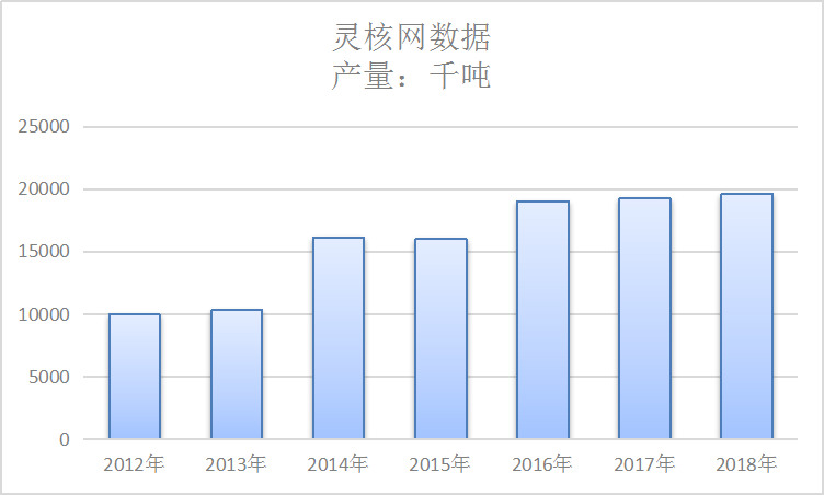 全球膨润土产业现状调研及前景市场研究分析