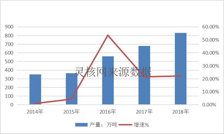 2019年中国膨润土行业发展现状调研分析
