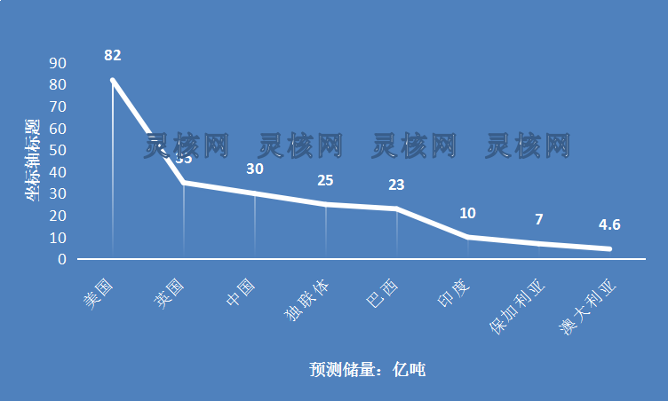 2019年全球高岭土产业市场需求现状研究分析