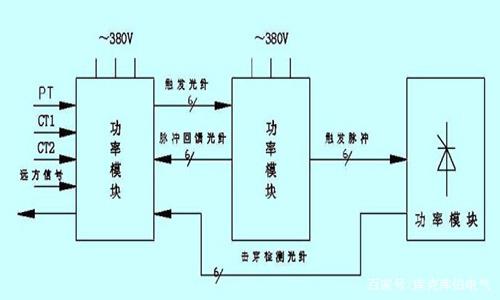 2019年中国无功补偿产业市场现状深度调研分析