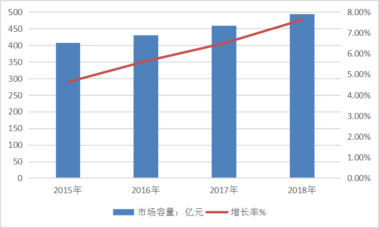 2019年全球胶黏剂产业发展分析及市场容量调研