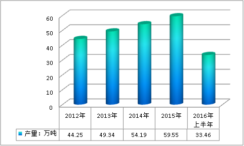 2019中国硅酮胶产业市场供给与需求调研分析
