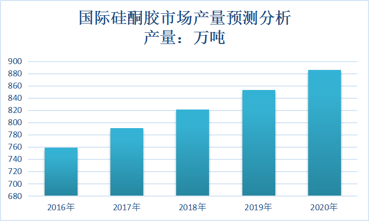 2019全球硅酮胶市场调研分析及前景供给与需求研究