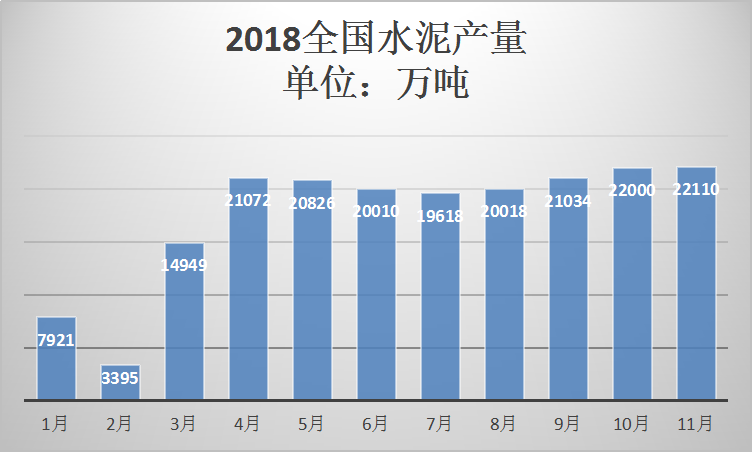 水泥市场调研报告 2019中国水泥行业发展现状分析