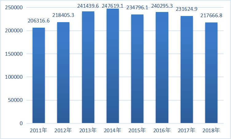 水泥市场调研报告 2019中国水泥行业发展现状分析