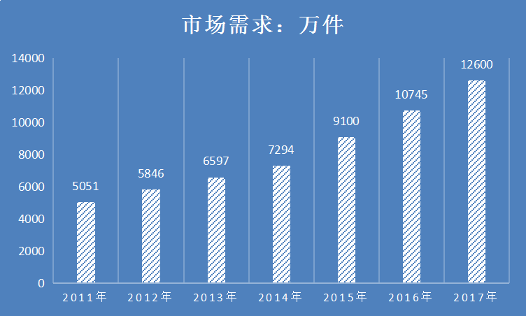 贵金属市场分析报告 2019贵金属行业现状分析及市场供给与需求情况分析