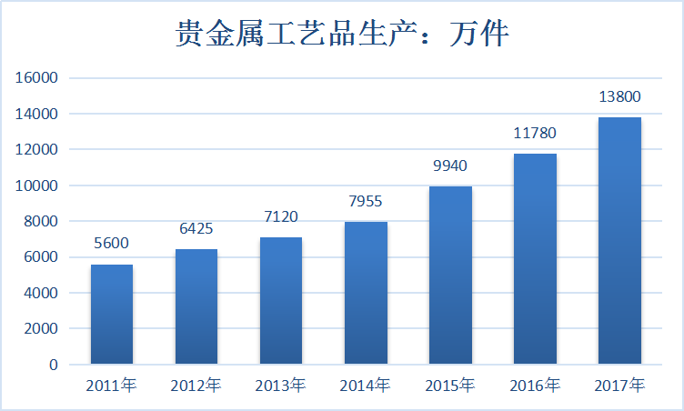 贵金属市场分析报告 2019贵金属行业现状分析及市场供给与需求情况分析