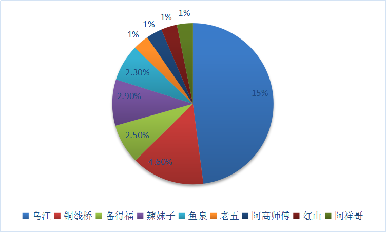榨菜行业分析报告 中国包装榨菜行业现状研究分析2019