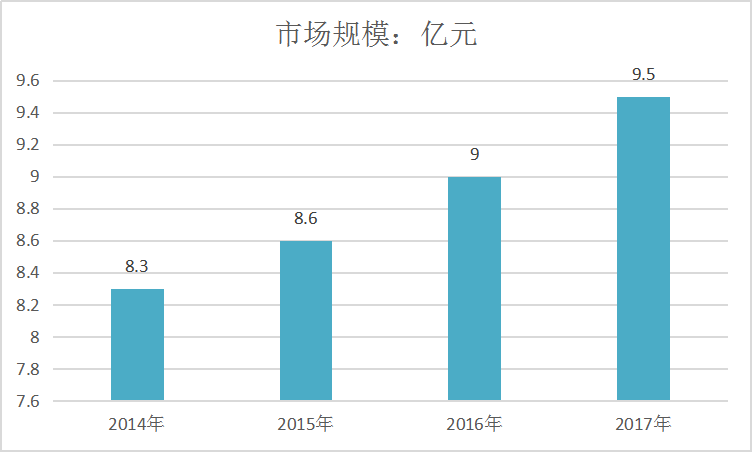 2019中国化肥催化剂行业发展现状研究分析