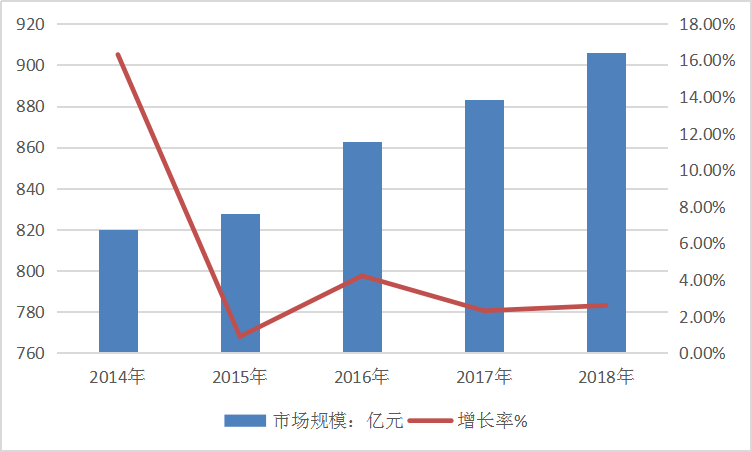2019中国汽车模具行业发展分析及市场规模趋势调研