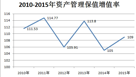 近年中国钢丝绳行业发展前景调研分析报告