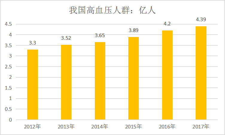 2019中国厄贝沙坦片进出口市场数据现状分析