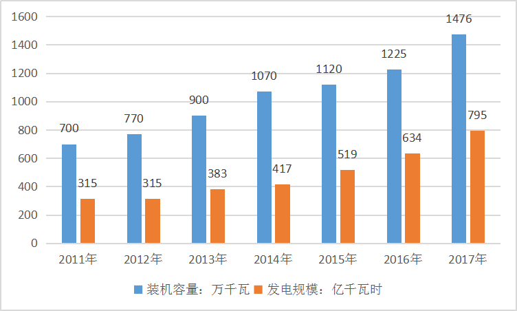 2019生物质能源产业市场发展现状研究分析