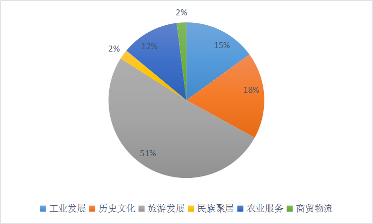 2019中国生态旅游行业发展现状深度调研分析