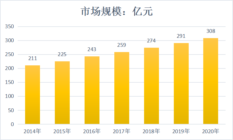 2019年牙膏行业现状调研及市场深度研究分析