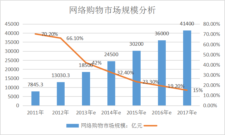 2019年物联网创业实体店市场趋势调研分析