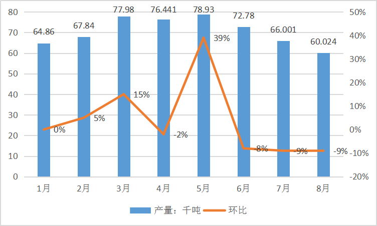 2019中国制冷剂行业发展现状市场发展研究分析