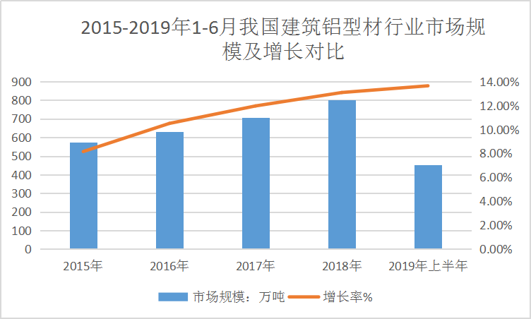 2019中国建筑铝膜板行业现状调研及市场规模速增分析