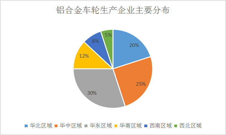 2019年中国铝合金车轮行业发展现状深度调研分析