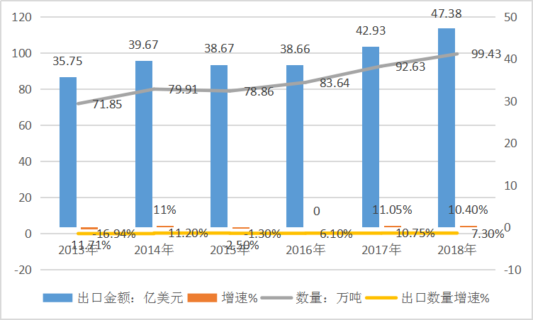 2019年中国铝合金车轮行业发展现状深度调研分析