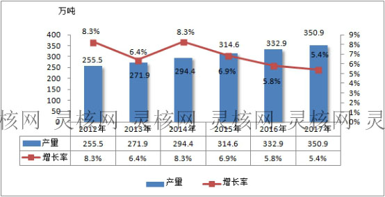 2019年中国铝合金车轮行业发展现状深度调研分析
