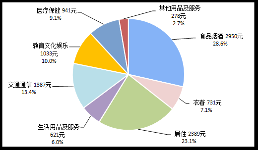 2019年上半年居民收入与消费支出情况分析