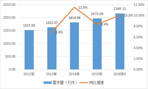 2019年中国炊具用铝行业发展现调研及市场前景分析
