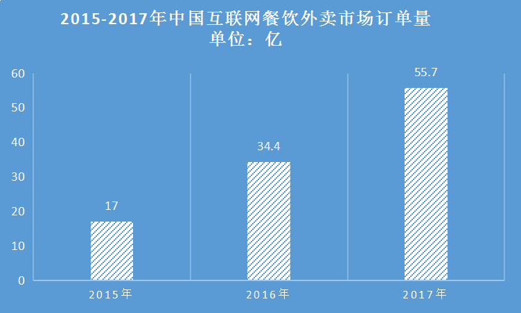 餐厅行业分析报告 2019餐饮行业市场现状调研分析