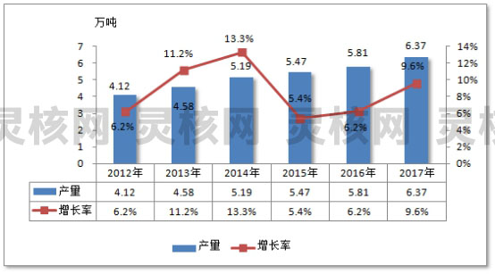 2019年中国航空铝型材行业现状调研及前景市场分析预测报告