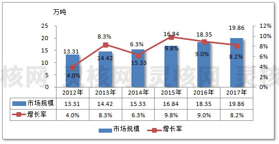 2019年中国航天航空铝材行业市场深度分析及规模趋势研究