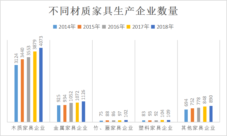 2019年中国家具市场发展现状研究分析
