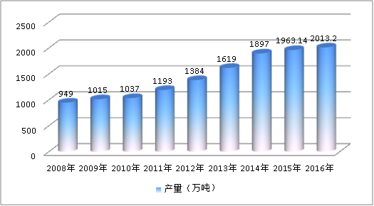 2019全球玻璃器皿市场深度调研分析