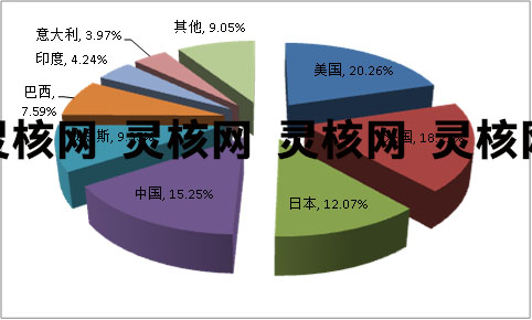 2019全球玻璃器皿市场深度调研分析