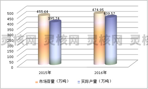 2019年中国玻璃器皿行业发展现状及市场饱和度调研分析
