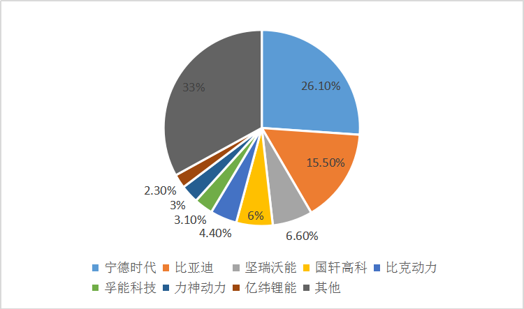 2019年中国动力电池行业现状研究及市场规模及速增调研分析