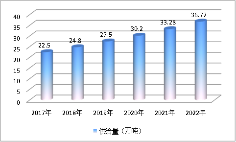 2019年中国软磁材料产业前景调研分析