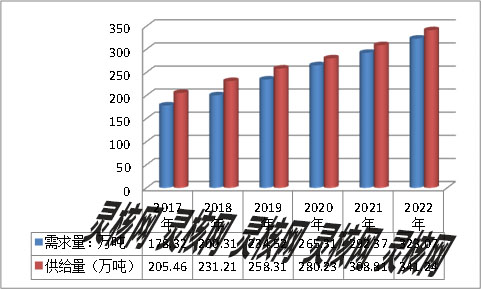 2019年中国磁性材料行业市场发展前景调研分析