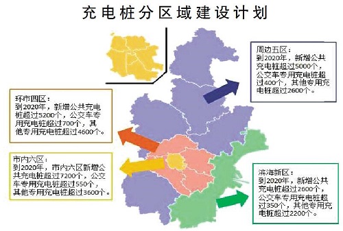 2019天津电动汽车充电站建设产业市场分析