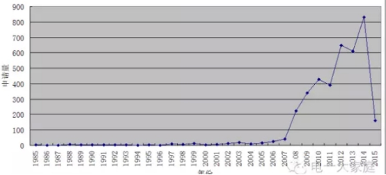2019年中国充电桩行业发展深度市场研究分析