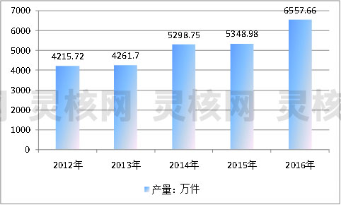 2019中国软体家具行业发展分析及市场供给与需求调研