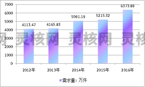 2019中国软体家具行业发展分析及市场供给与需求调研