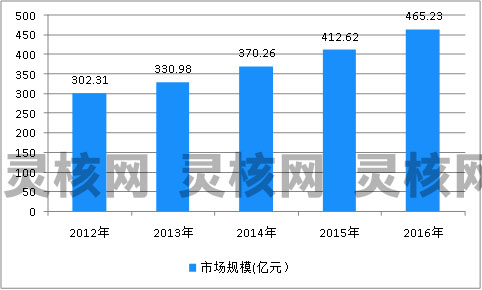 2019年中国全钢子午线轮胎市场发展现状调研分析