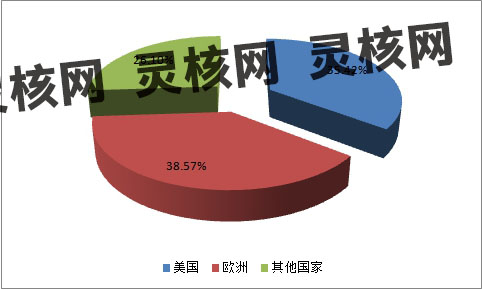 全球球形钛合金粉产业市场现状及前景分析预测报告