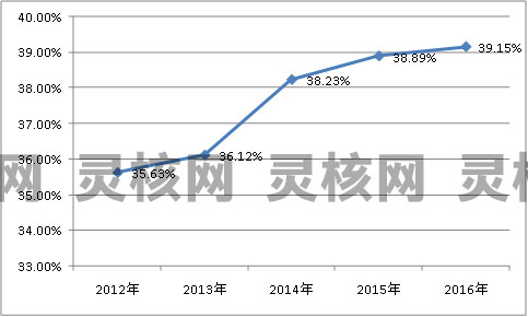 2018年中国球形钛合金粉行业发展研究及市场规模与价格调研分析
