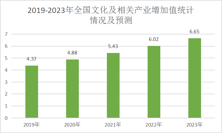 2019中国文化用品市场发展现状深度调研分析