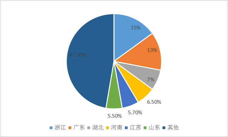 2019年中国塑料市场行业现状调研及市场规模趋势研究分析